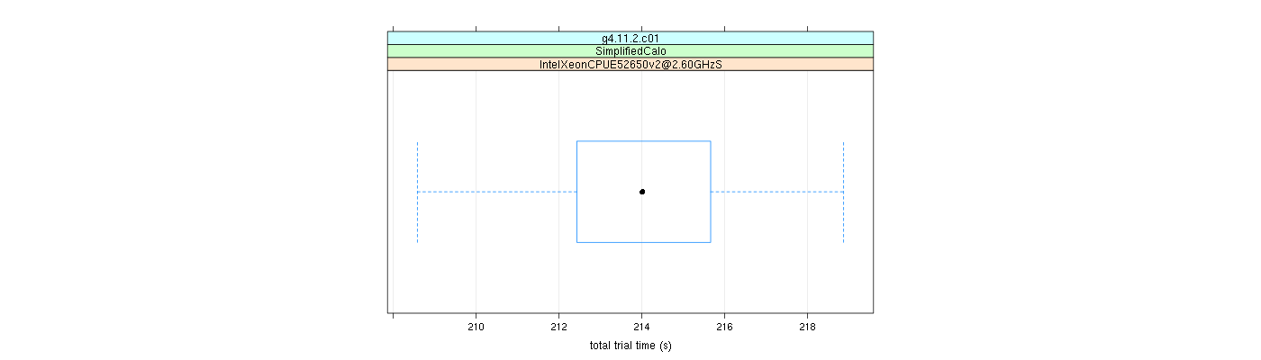 prof_basic_trial_times_plot.png