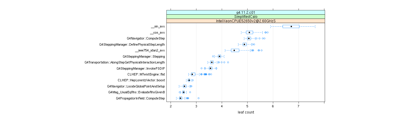 prof_big_functions_count_plot_01.png