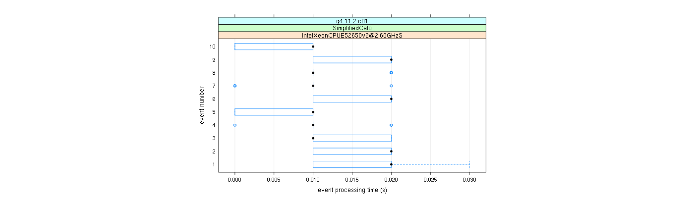 prof_early_events_plot.png