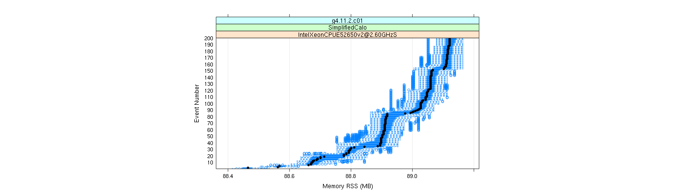 prof_memory_rss_plot.png