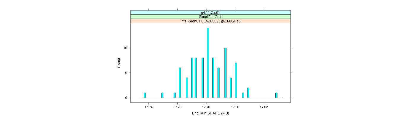 prof_memory_share_histogram.png