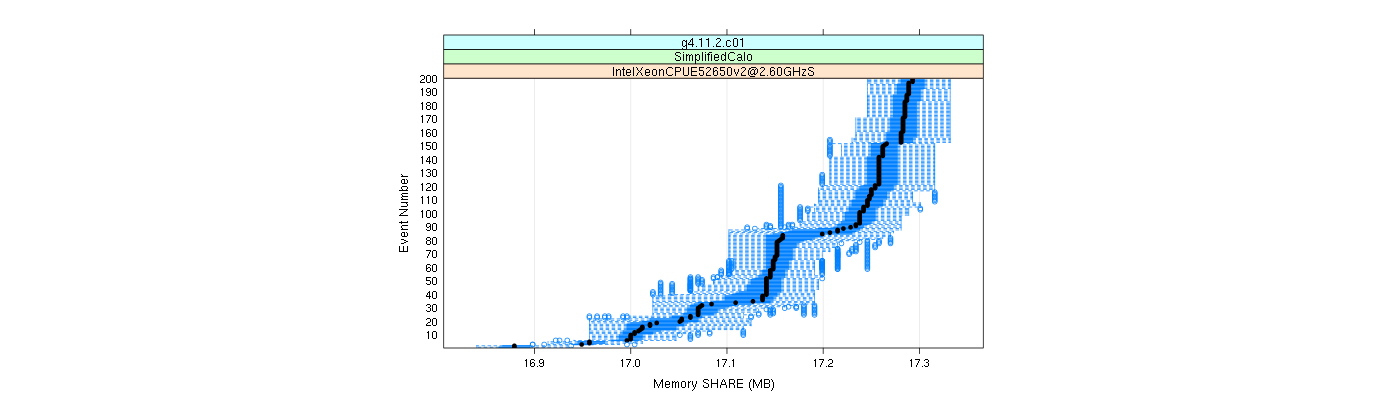 prof_memory_share_plot.png