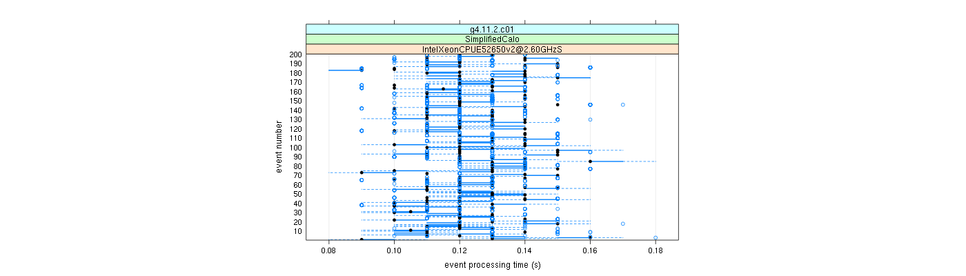 prof_100_events_plot.png