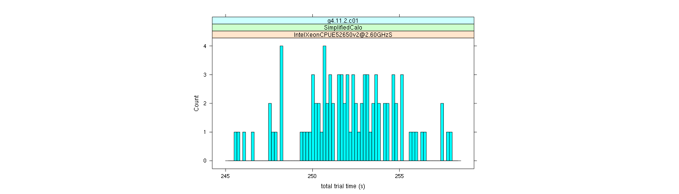 prof_basic_trial_times_histogram.png