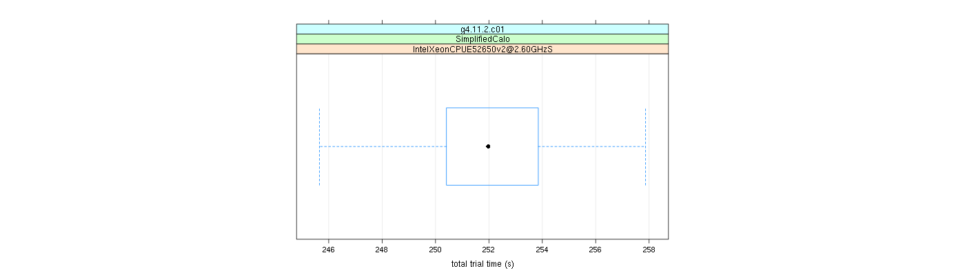 prof_basic_trial_times_plot.png