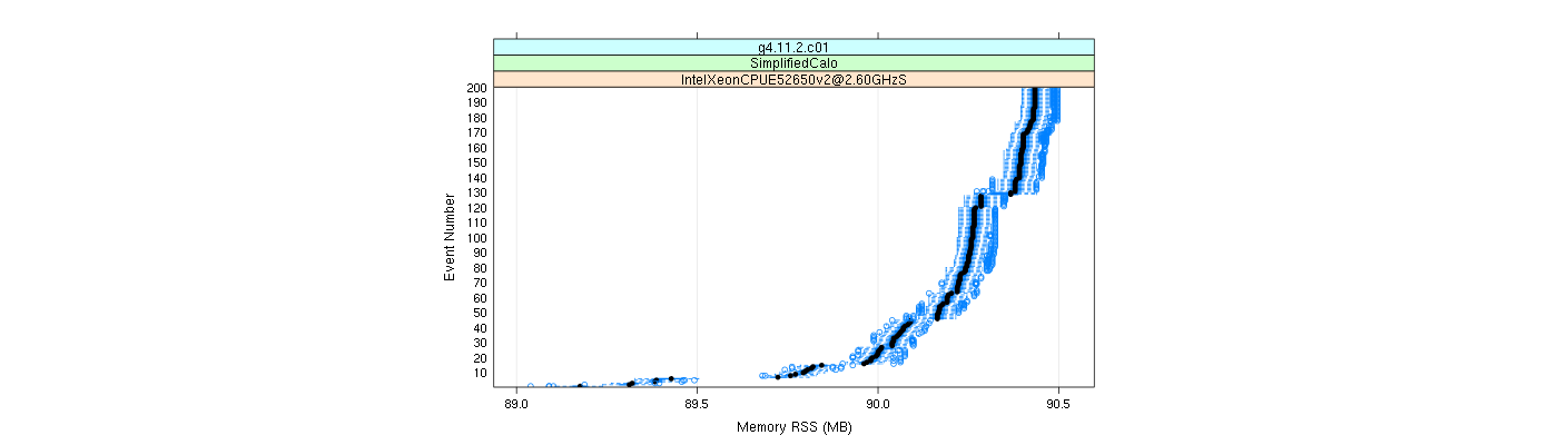 prof_memory_rss_plot.png