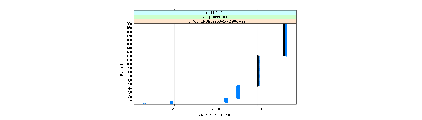 prof_memory_vsize_plot.png