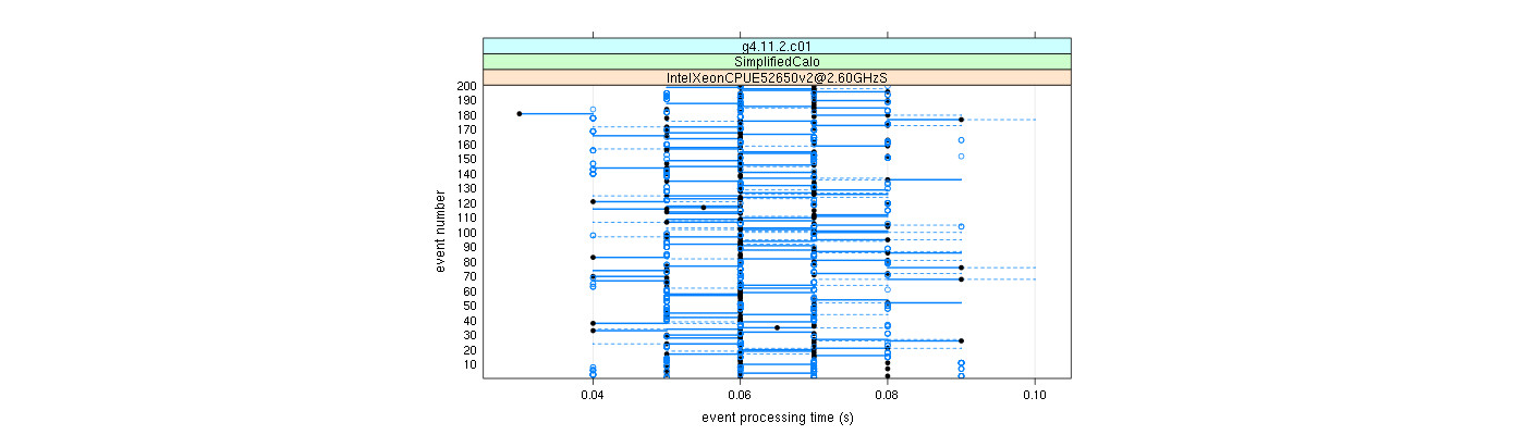 prof_100_events_plot.png