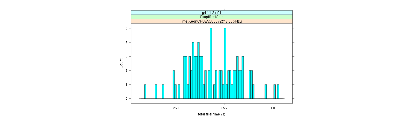 prof_basic_trial_times_histogram.png