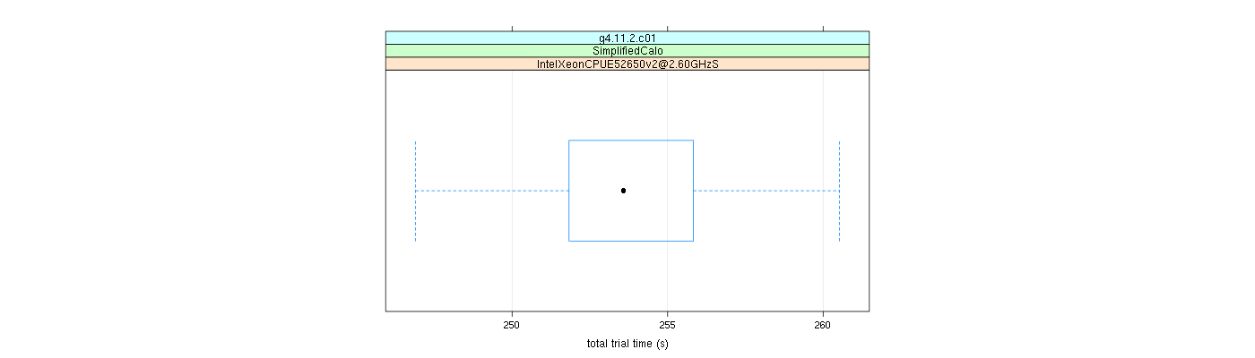 prof_basic_trial_times_plot.png