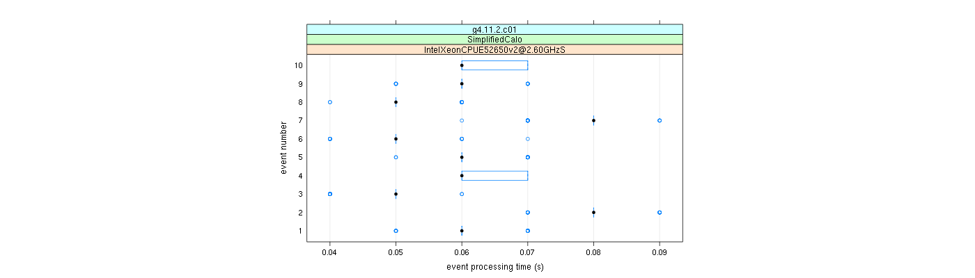 prof_early_events_plot.png