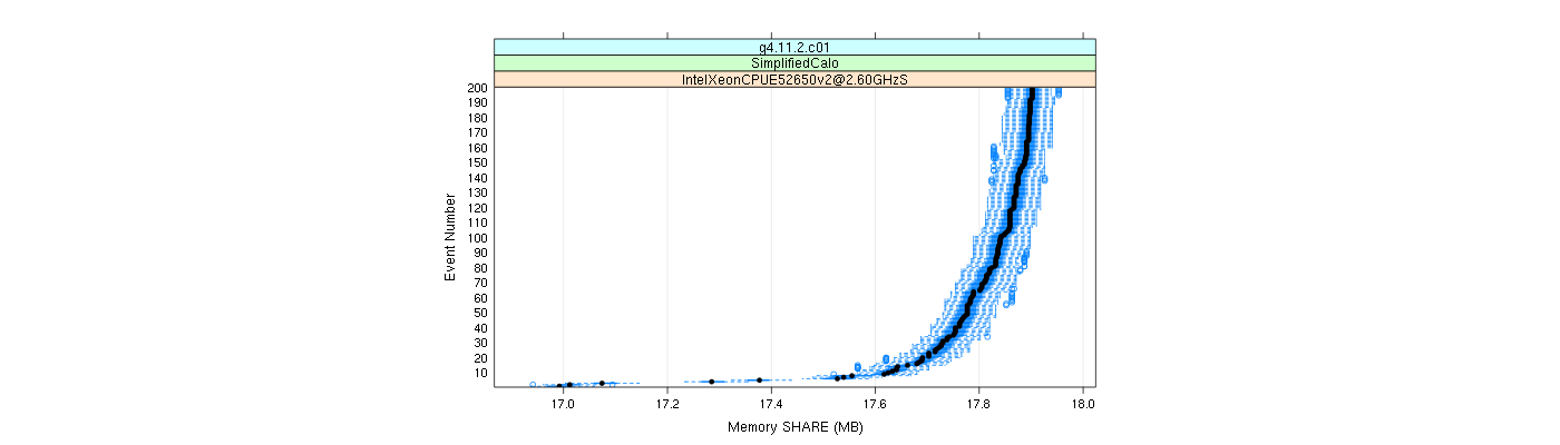 prof_memory_share_plot.png