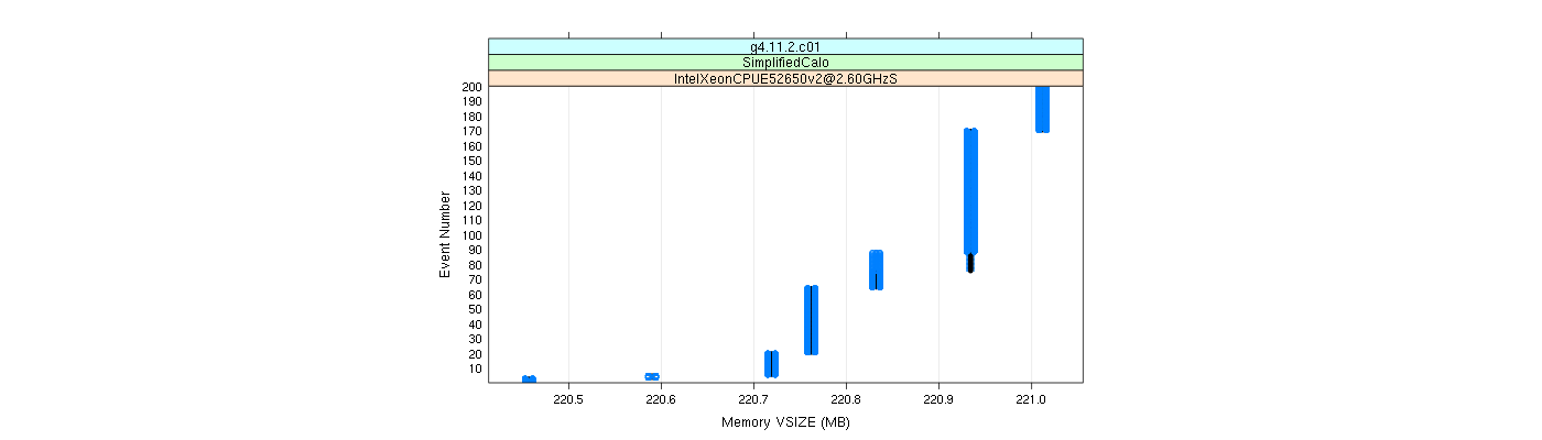 prof_memory_vsize_plot.png