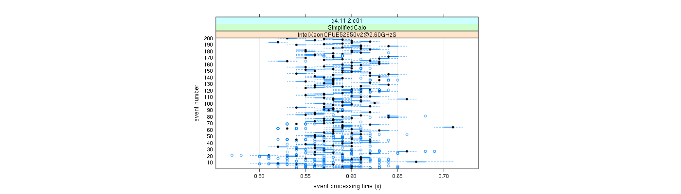 prof_100_events_plot.png