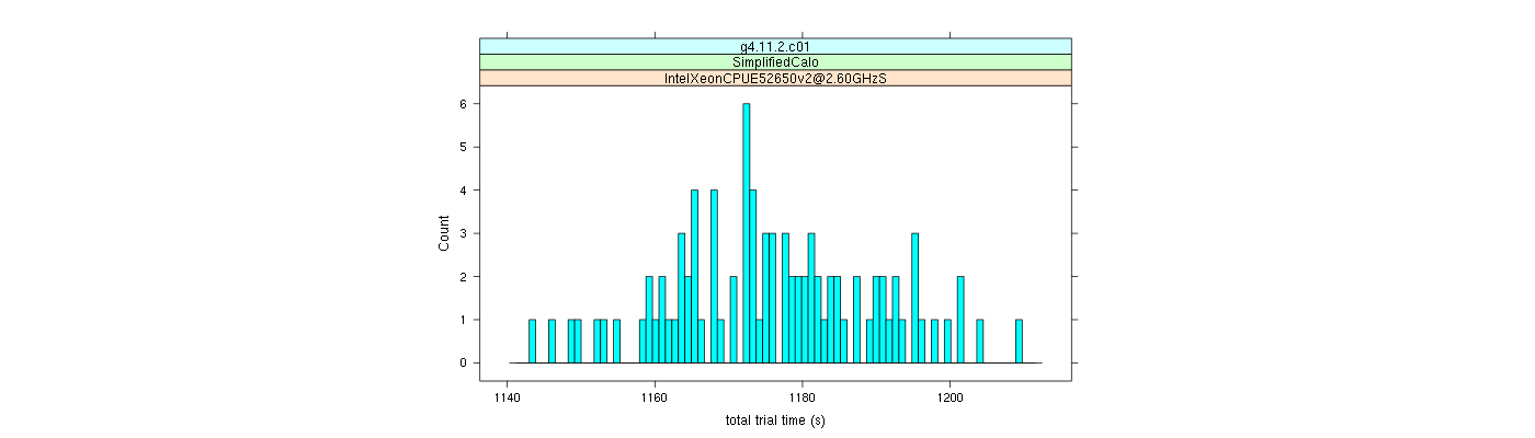 prof_basic_trial_times_histogram.png