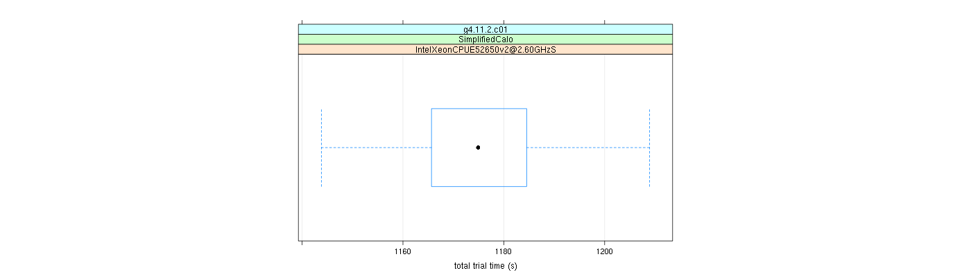 prof_basic_trial_times_plot.png