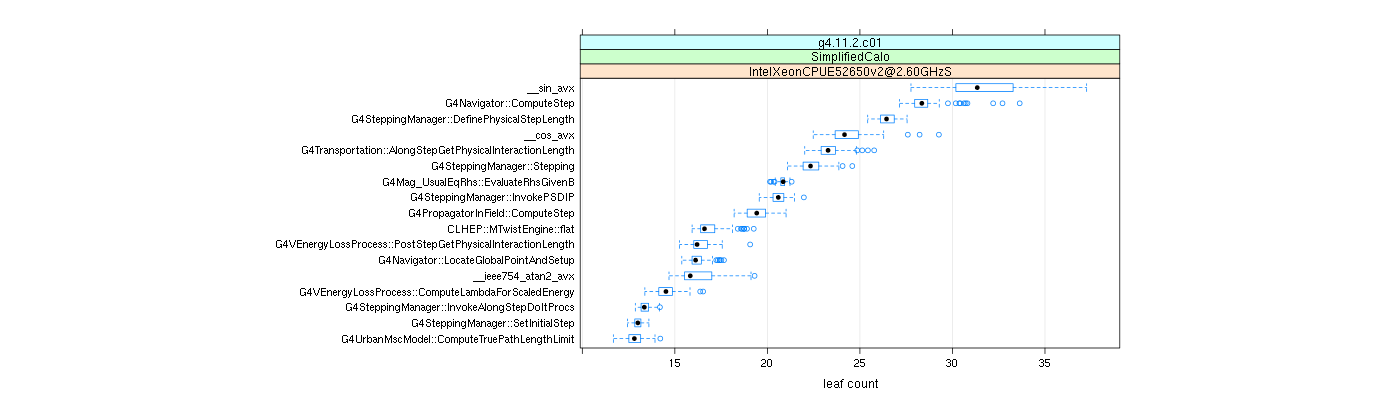 prof_big_functions_count_plot_01.png