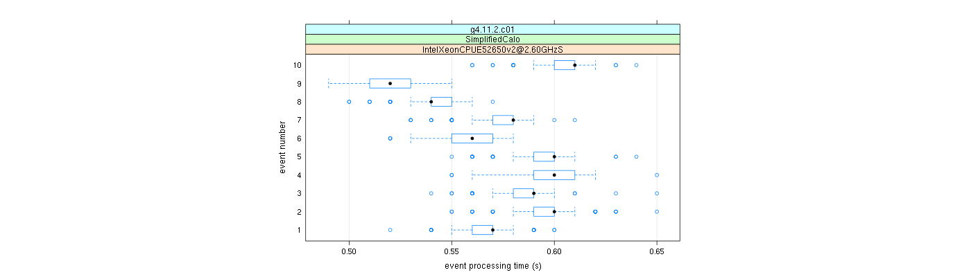 prof_early_events_plot.png