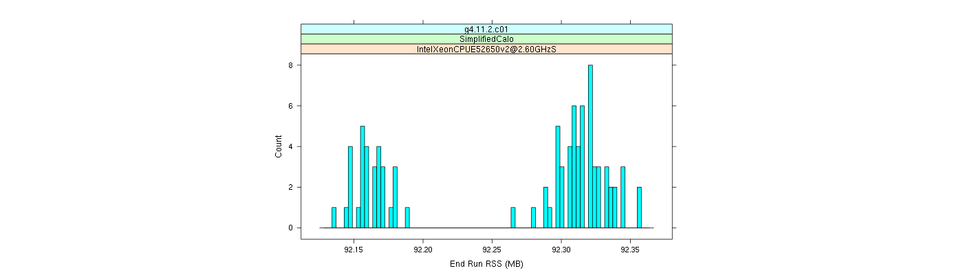 prof_memory_run_rss_histogram.png