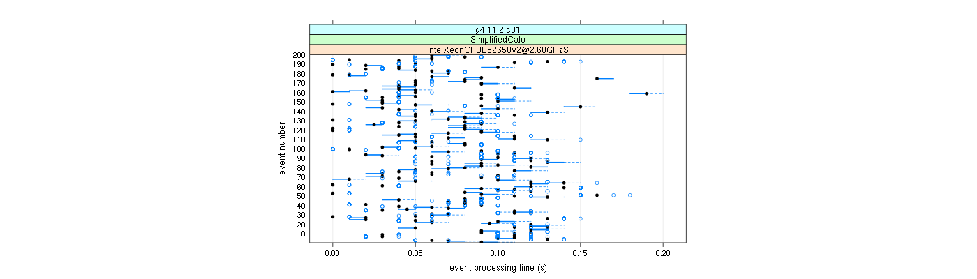 prof_100_events_plot.png