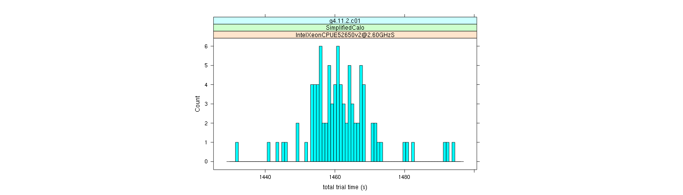 prof_basic_trial_times_histogram.png