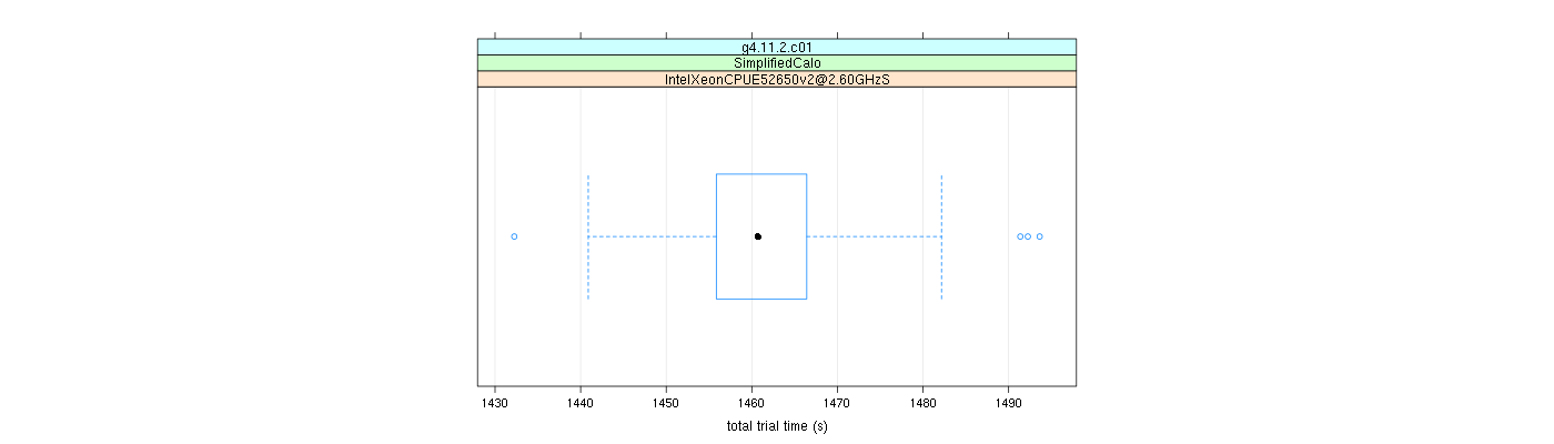 prof_basic_trial_times_plot.png