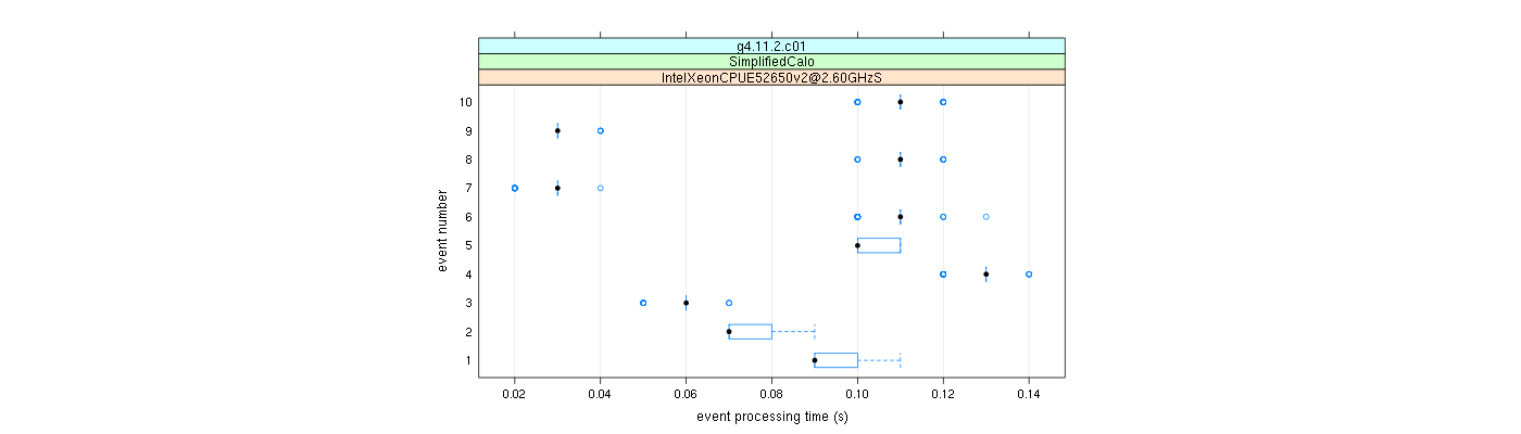 prof_early_events_plot.png