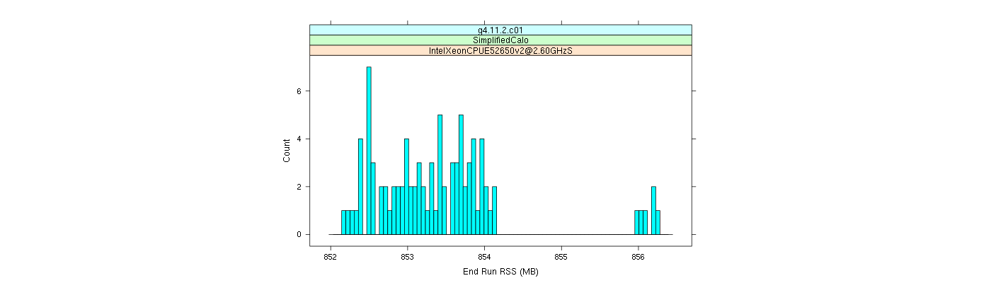 prof_memory_run_rss_histogram.png