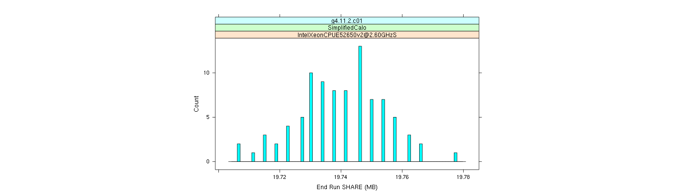 prof_memory_share_histogram.png