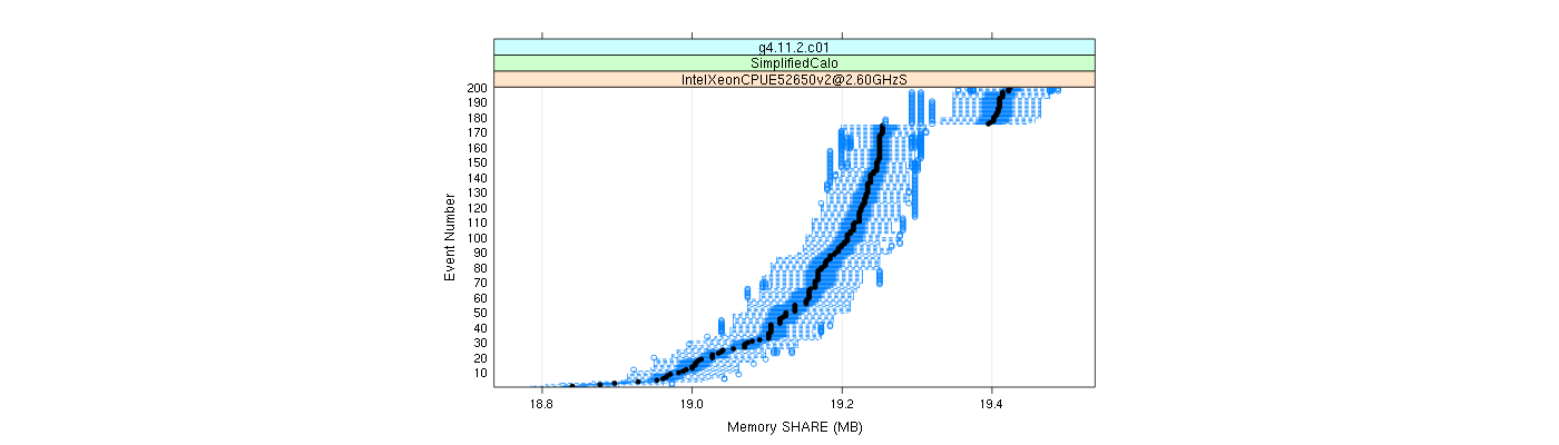 prof_memory_share_plot.png