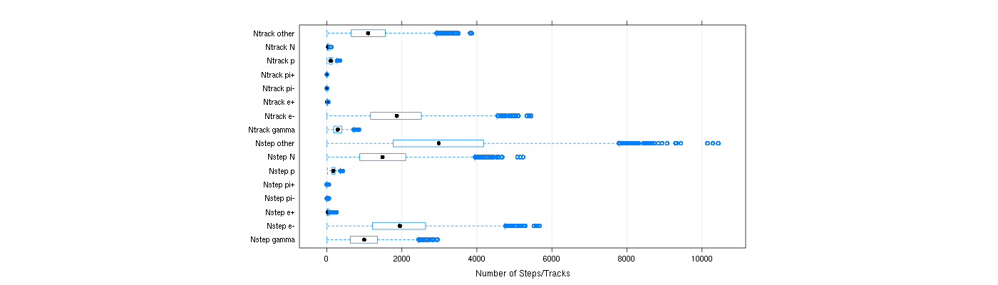 prof_nstep_particle_plot.png