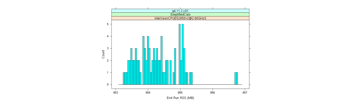 prof_memory_run_rss_histogram.png