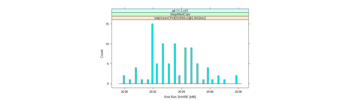 prof_memory_share_histogram.png