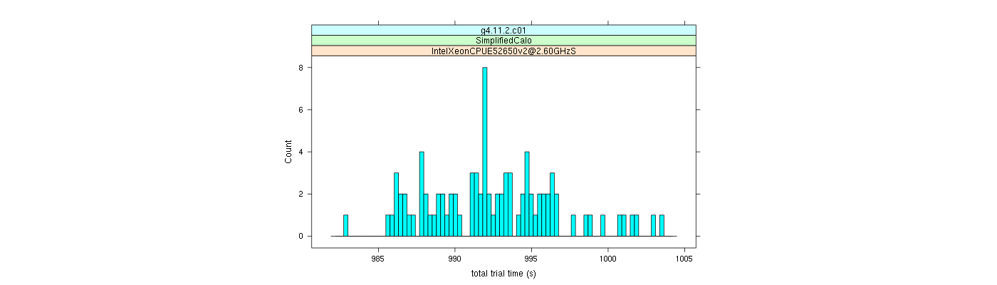 prof_basic_trial_times_histogram.png