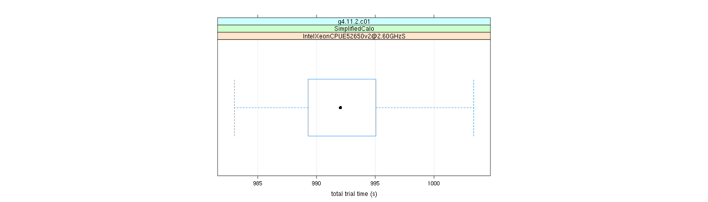 prof_basic_trial_times_plot.png