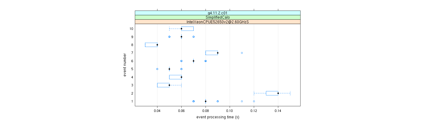 prof_early_events_plot.png