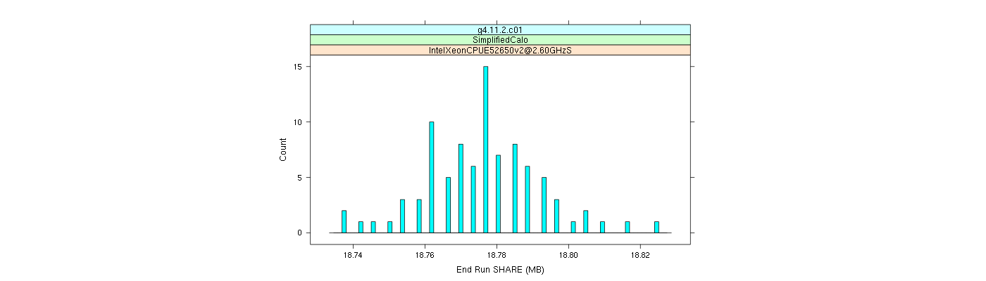 prof_memory_share_histogram.png