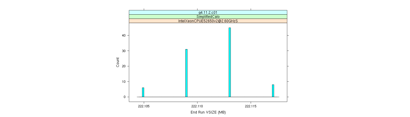 prof_memory_run_vsize_histogram.png