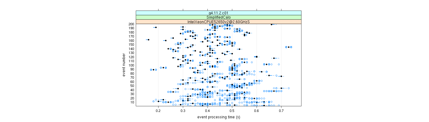 prof_100_events_plot.png