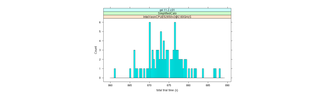 prof_basic_trial_times_histogram.png