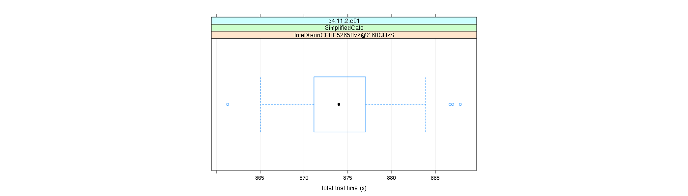 prof_basic_trial_times_plot.png