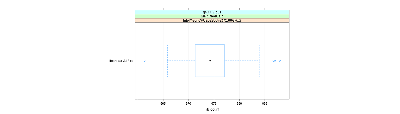 prof_big_libraries_count_plot_500.png