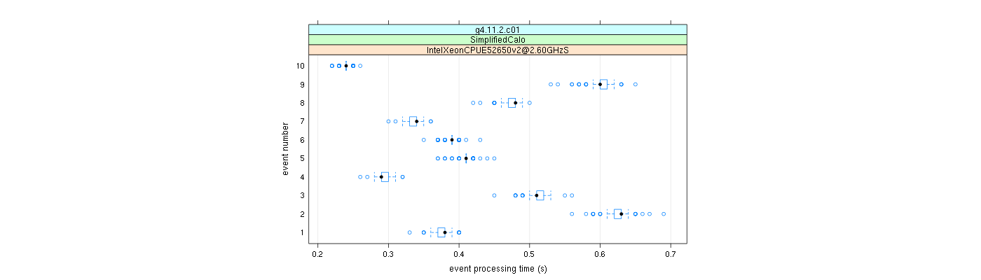 prof_early_events_plot.png