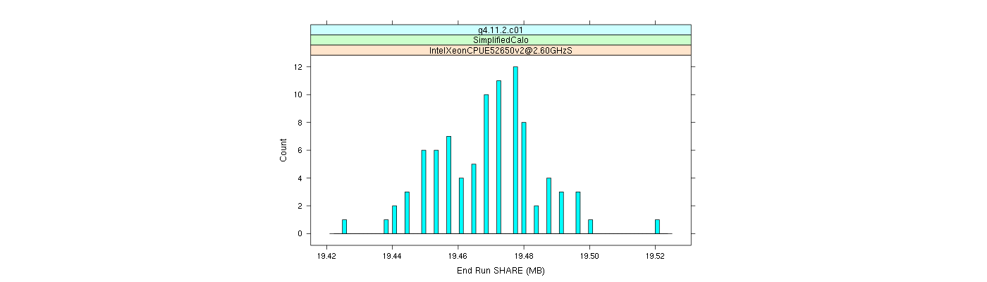 prof_memory_share_histogram.png