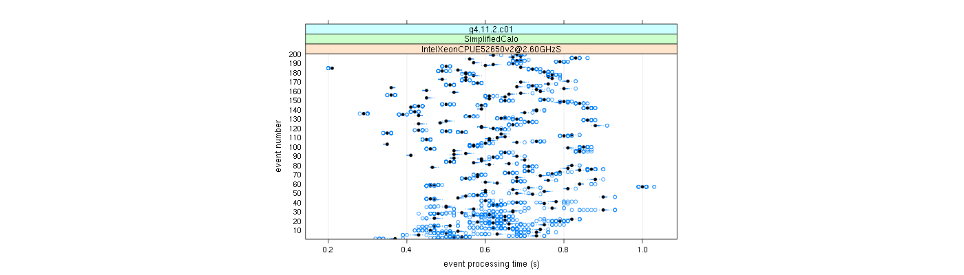 prof_100_events_plot.png