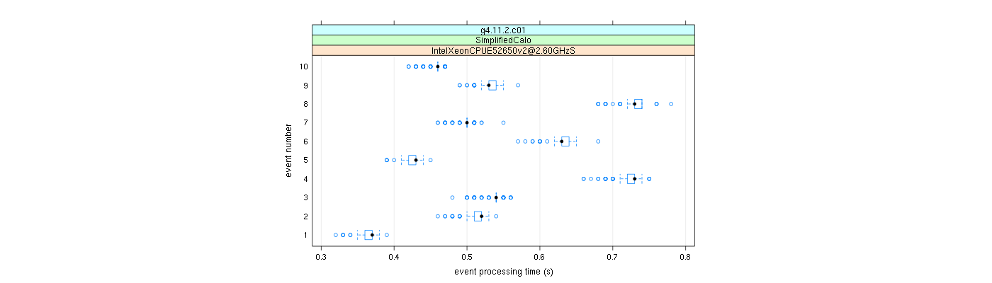 prof_early_events_plot.png