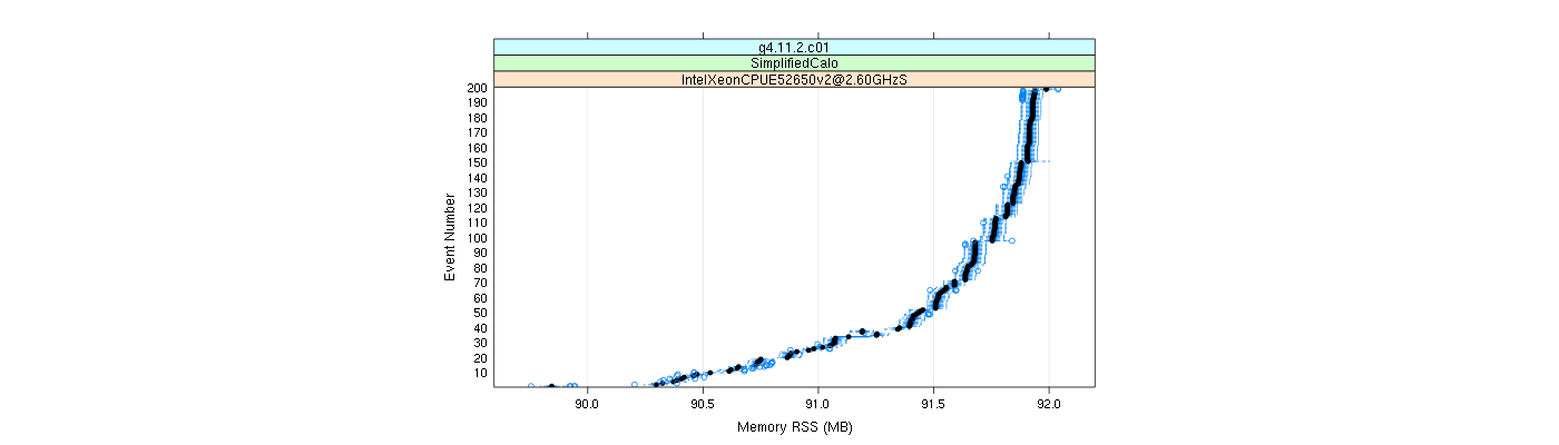 prof_memory_rss_plot.png