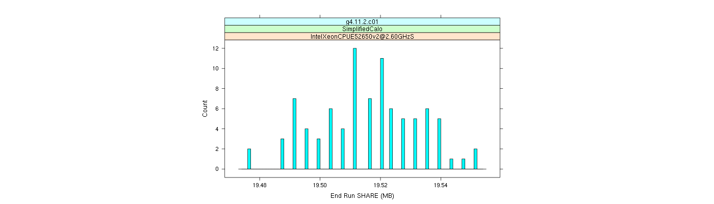 prof_memory_share_histogram.png