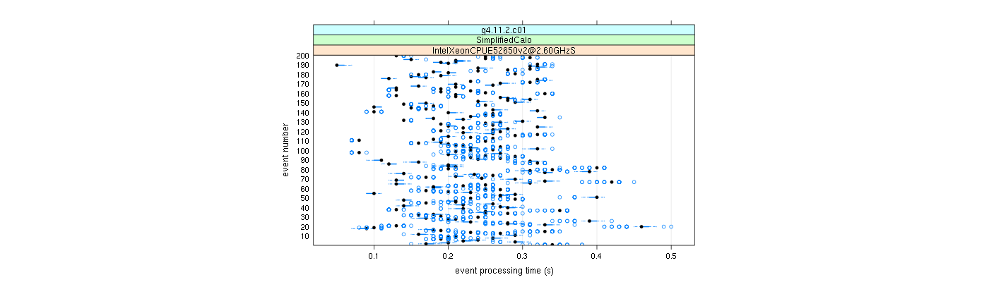 prof_100_events_plot.png