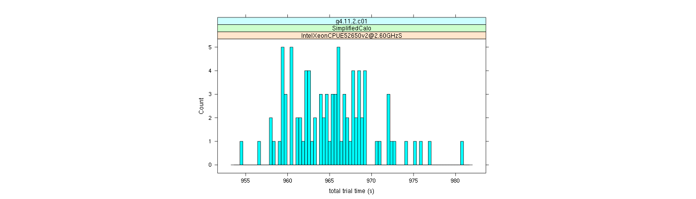 prof_basic_trial_times_histogram.png